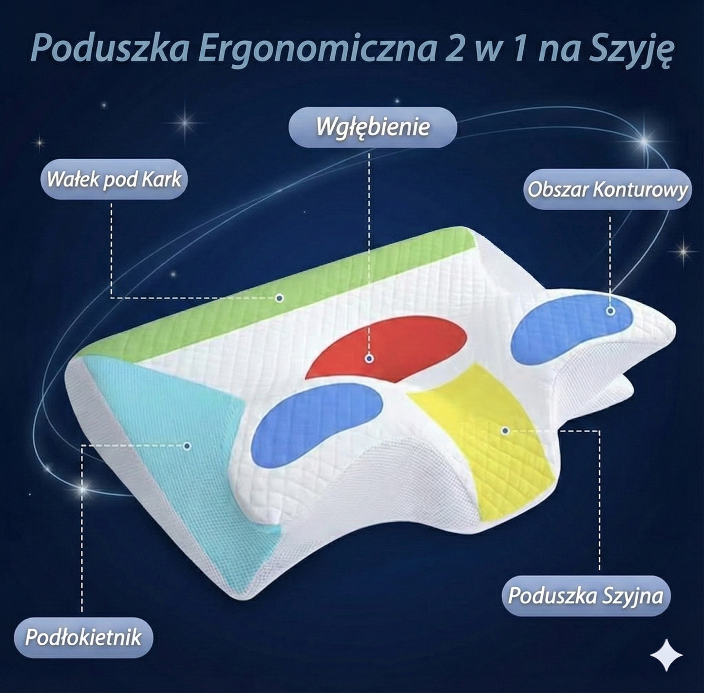 Ortopedyczna Poduszka OrtoSen