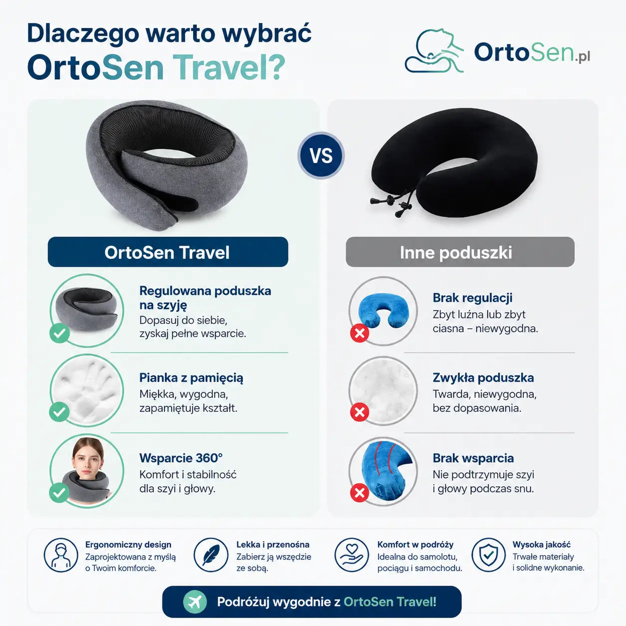 Ergonomiczna Poduszka Podrożna OrtoSen Travel